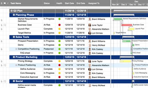 Smartsheet 2025 Free Version
