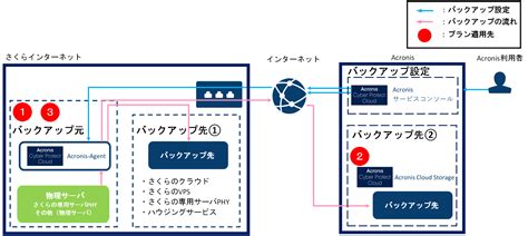 Acronis Cyber Protect Cloud For Teams 2025 Cracked Version
