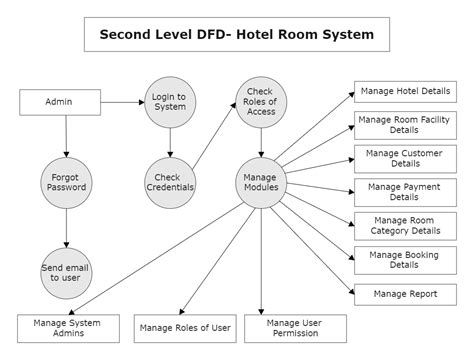 Download Hotel Management System