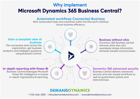 Microsoft Dynamics 365 Business Central 2025 Download Exe
