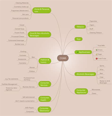 MindMeister Pro 2025 Free Download File
