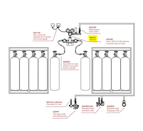 Free Manifold System 9.0.181